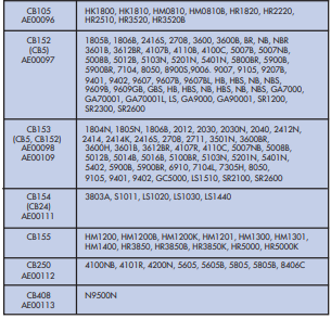 YEW AIK AE00085 Carbon Brush for Makita Power Tools - Premium Carbon Brush from YEW AIK - Shop now at Yew Aik.