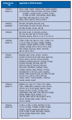 YEW AIK AE00114 Carbon Brush for Hitachi Power Tools - Premium Carbon Brush from YEW AIK - Shop now at Yew Aik.