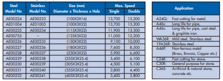 YEW AIK AE00224/AE00232 Nikken Resibon Cut Off Wheel - Premium Cut Off Wheel from YEW AIK - Shop now at Yew Aik.