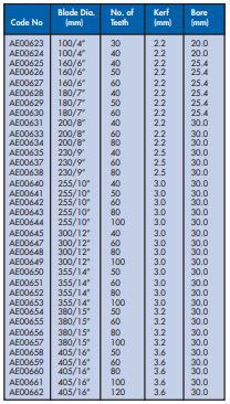 YEW AIK AE00623 Tipped Circular Saw Blade for Wood - Premium Tipped Circular Saw Blade from YEW AIK - Shop now at Yew Aik.
