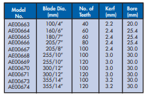 YEW AIK AE00663 Tipped Circular Saw Blade for Aluminium - Premium Tipped Circular Saw Blade from YEW AIK - Shop now at Yew Aik.