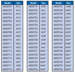 YEW AIK AE00701 Hole Saw For Tough Drilling On 1.6mm - Premium Hole Saw from YEW AIK - Shop now at Yew Aik.