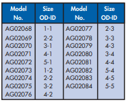 YEW AIK AG02068 General Cutting Tools Extension Drill Sleeve - Premium Extension Drill Sleeve from YEW AIK - Shop now at Yew Aik.