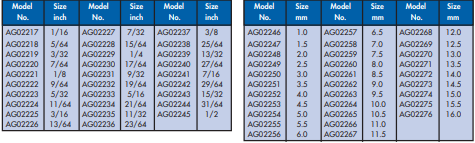 YEW AIK AG02217 BENZ High Speed Jobber Drill - Premium High Speed Jobber Drill from YEW AIK - Shop now at Yew Aik.