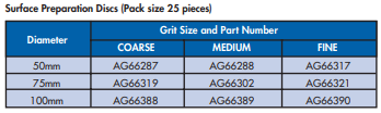 YEW AIK AG66287 Quick Change Surface Preparation Discs - Premium Quick Change Surface Preparation Discs from YEW AIK - Shop now at Yew Aik.