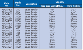 YEW AIK AH36117 RIDGID 400 Lever For Bender Copper & Steel Tubing - Premium Lever For Bender Copper & Steel Tubing from YEW AIK - Shop now at Yew Aik.