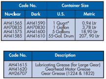 YEW AIK AH41565 Threading Machine / Thread Cutting Oil Model 300 - Premium Thread Cutting Oil from YEW AIK - Shop now at Yew Aik.