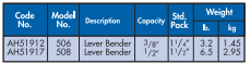 YEW AIK AH51912 RIDGID 500 Series Stainless Steel Lever Bender - Premium Stainless Steel Lever Bender from YEW AIK - Shop now at Yew Aik.