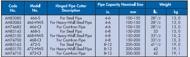 YEW AIK AH83080 Hinged Pipe Cutter (YEW AIK Tools) - Premium Hinged Pipe Cutter from YEW AIK - Shop now at Yew Aik.