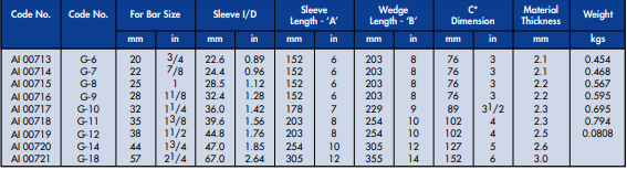 YEW AIK AI 00713 - AI 00721 G-LOC SPLICES FOR CONCRETE COLUMN - Premium Concrete Column from YEW AIK - Shop now at Yew Aik.
