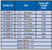 YEW AIK AI 00812 - AI 00819 Square Mortise Chisel - Premium Square Mortise Chisel from YEW AIK - Shop now at Yew Aik.
