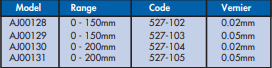 YEW AIK AJ 00128 Vernier Depth Gauge With Fine Adjustment - Premium Vernier Depth Gauge from YEW AIK - Shop now at Yew Aik.