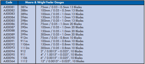 YEW AIK AJ00081 - AJ00096 Thickness Gauge - Premium Thickness Gauge from YEW AIK - Shop now at Yew Aik.