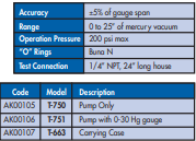 YEW AIK AK 00105 Vacuum Hand Pump Model T-750 - Premium Vacuum Hand Pump from YEW AIK - Shop now at Yew Aik.
