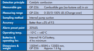 YEW AIK AK00004 Combustible Gas Detector Model GP-226 - Premium Combustible Gas Detector from YEW AIK - Shop now at Yew Aik.