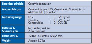 YEW AIK AK00005 Combustible Gas Detector Model GP-204 - Premium Combustible Gas Detector from YEW AIK - Shop now at Yew Aik.