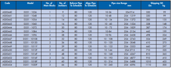 YEW AIK AS00440 Double Chain Clamp, D251 - 1036 - Premium Chain Clamp from YEW AIK - Shop now at Yew Aik.