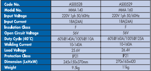 YEW AIK AS00528/AS00529 Dyna Welding Products MMA 140/160 - Premium Welding Products from YEW AIK - Shop now at Yew Aik.