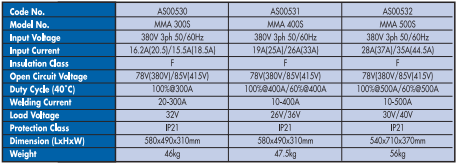 YEW AIK AS0053 Dyna Welding Products MMA 300/400/500S - Premium Welding Products from YEW AIK - Shop now at Yew Aik.