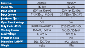YEW AIK AS00538/AS00539 Welding Products Dyna TIG 160/200 - Premium Welding Products from YEW AIK - Shop now at Yew Aik.