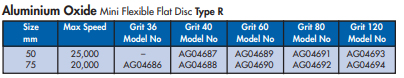 YEW AIK Aluminium Oxide Mini Flexible Flat Disc Type R - Premium Aluminium Oxide Mini Flexible Flat Disc Type R from YEW AIK - Shop now at Yew Aik.