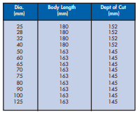 YEW AIK Diamond Hi-Bit For Contrete (YEW AIK Tools) - Premium Diamond Hi-Bit For Contrete from YEW AIK - Shop now at Yew Aik.
