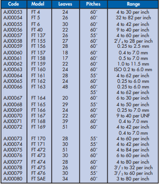 YEW AIK FT Screw Pitch Gauge (YEW AIK Tools) - Premium Pitch Gauge from YEW AIK - Shop now at Yew Aik.