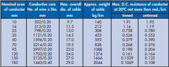 YEW AIK Flexible Copper Core Cable for Welding Products Machines - Premium Welding Products from YEW AIK - Shop now at Yew Aik.