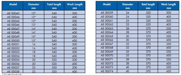 YEW AIK Hammer Drill Bit 4-Cutter Head with Double Flute Design - Premium Hammer Drill Bit from YEW AIK - Shop now at Yew Aik.