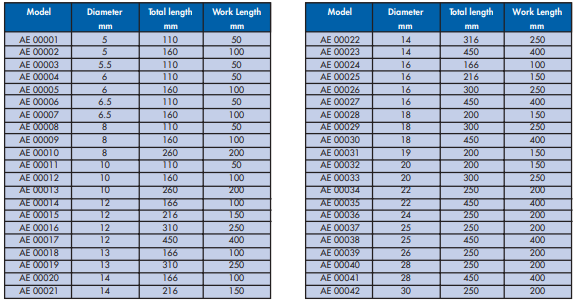YEW AIK Hammer Drill Bit Asymmetrical Double Flute Design - Premium Hammer Drill Bit from YEW AIK - Shop now at Yew Aik.