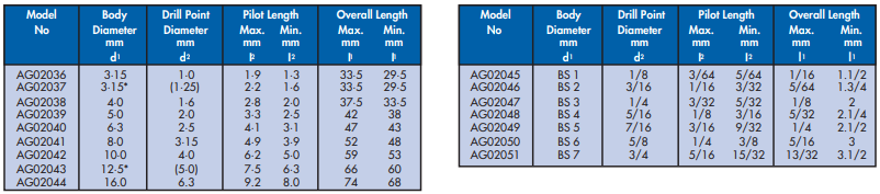 YEW AIK High Speed Centre Drill Type A (YEW AIK Tools) - Premium High Speed Centre Drill from YEW AIK - Shop now at Yew Aik.
