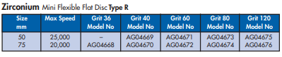 YEW AIK Mini Flexidiscs Zirconium Mini Flexible Flat Disc Type R - Premium Zirconium Mini Flexible Flat Disc Type R from YEW AIK - Shop now at Yew Aik.