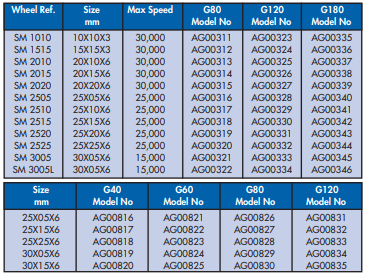 YEW AIK Miniature Flap Wheel (YEW AIK Tools) - Premium Flap Wheel from YEW AIK - Shop now at Yew Aik.