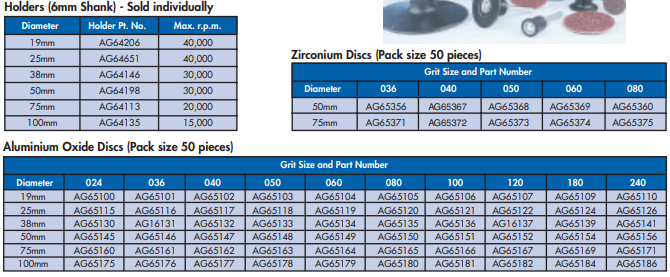 YEW AIK Quick Change Abrasive Discs Aluminium Oxide and Zirconium - Premium Quick Change Abrasive Discs from YEW AIK - Shop now at Yew Aik.