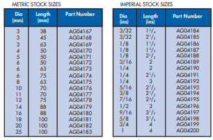 YEW AIK Series 200 and 201 Solid Carbide Ground Rod - Premium Solid Carbide Ground Rod from YEW AIK - Shop now at Yew Aik.