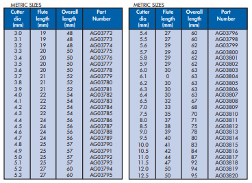 YEW AIK Series 210 Three Flute Drills 135˚ Include Angle - Premium Three Flute Drills 135˚ Include Angle from YEW AIK - Shop now at Yew Aik.
