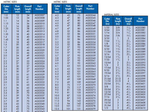 YEW AIK Series 211 Jobber 118˚ Include Angle (YEW AIK Tools) - Premium Jobber 118˚ Include Angle from YEW AIK - Shop now at Yew Aik.