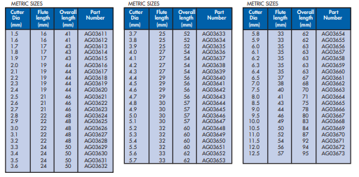 YEW AIK Series 212 Slow Helix 135˚ Angle Drills (YEW AIK Tools) - Premium Slow Helix 135˚ Angle Drills from YEW AIK - Shop now at Yew Aik.