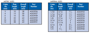 YEW AIK Series 219 Spade Drill 118˚ Include Angle - Premium Spade Drill 118˚ Include Angle from YEW AIK - Shop now at Yew Aik.