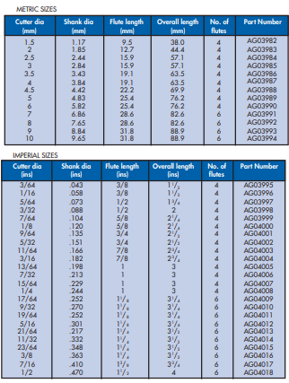 YEW AIK Series 220 40˚ Straight Flute Solid Carbide Reamers - Premium Solid Carbide Reamers from YEW AIK - Shop now at Yew Aik.