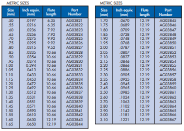 YEW AIK Series 226 Micro Drill 1/8" Shank Diameter - Premium Micro Drill from YEW AIK - Shop now at Yew Aik.