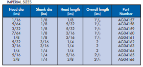 YEW AIK Series 231 Diamond Pattern Solid Carbide - Premium Diamond Pattern Solid Carbide from YEW AIK - Shop now at Yew Aik.