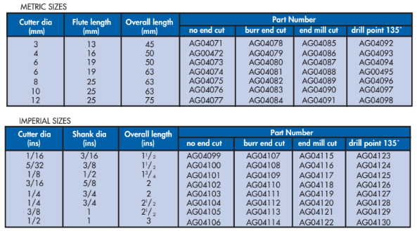 Description of Series 263 Diamond Cut Drill