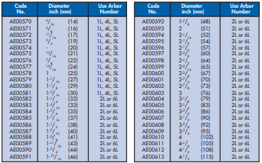 YEW AIK Shatterproof Bi-Metal Holesaw Cutting Edges - Premium Bi-Metal Holesaw from YEW AIK - Shop now at Yew Aik.
