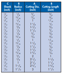 YEW AIK Tungsten Carbide Router Rounding Bit (YEW AIK Tools) - Premium Tungsten Carbide Router Rounding Bit from YEW AIK - Shop now at Yew Aik.
