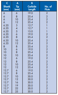 YEW AIK Tungsten Carbide Router Straight Bit (YEW AIK Tools) - Premium Tungsten Carbide Router Straight Bit from YEW AIK - Shop now at Yew Aik.