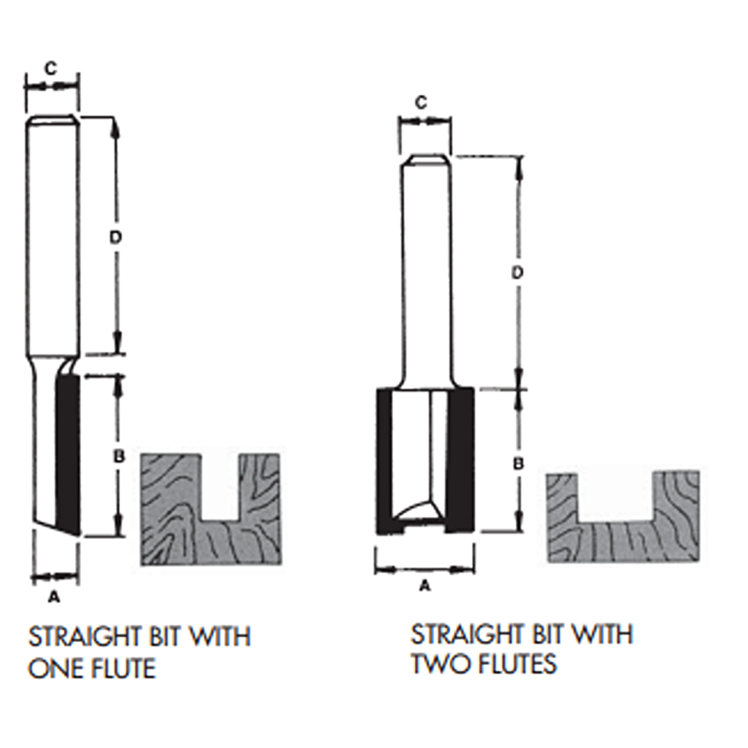 YEW AIK Tungsten Carbide Router Straight Bit (YEW AIK Tools) - Premium Tungsten Carbide Router Straight Bit from YEW AIK - Shop now at Yew Aik.