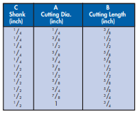 YEW AIK Tungsten Carbide “V” Grooving Bit (YEW AIK Tools) - Premium Tungsten Carbide “V” Grooving Bit from YEW AIK - Shop now at Yew Aik.