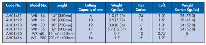 YEW AIK Wire Cutter For Cutting Steel Wires (YEW AIK Tools) - Premium Wire Cutter from YEW AIK - Shop now at Yew Aik.