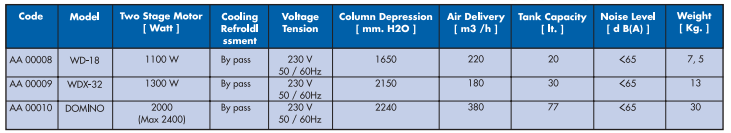 Yew Aik AA00010-DOMINO Wet & Dry Vacuum Cleaner 2000 W - Premium Vacuum Cleaner from YEW AIK - Shop now at Yew Aik.